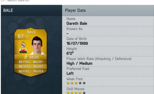 FIFA 14 «menosprecia» a Gareth Bale