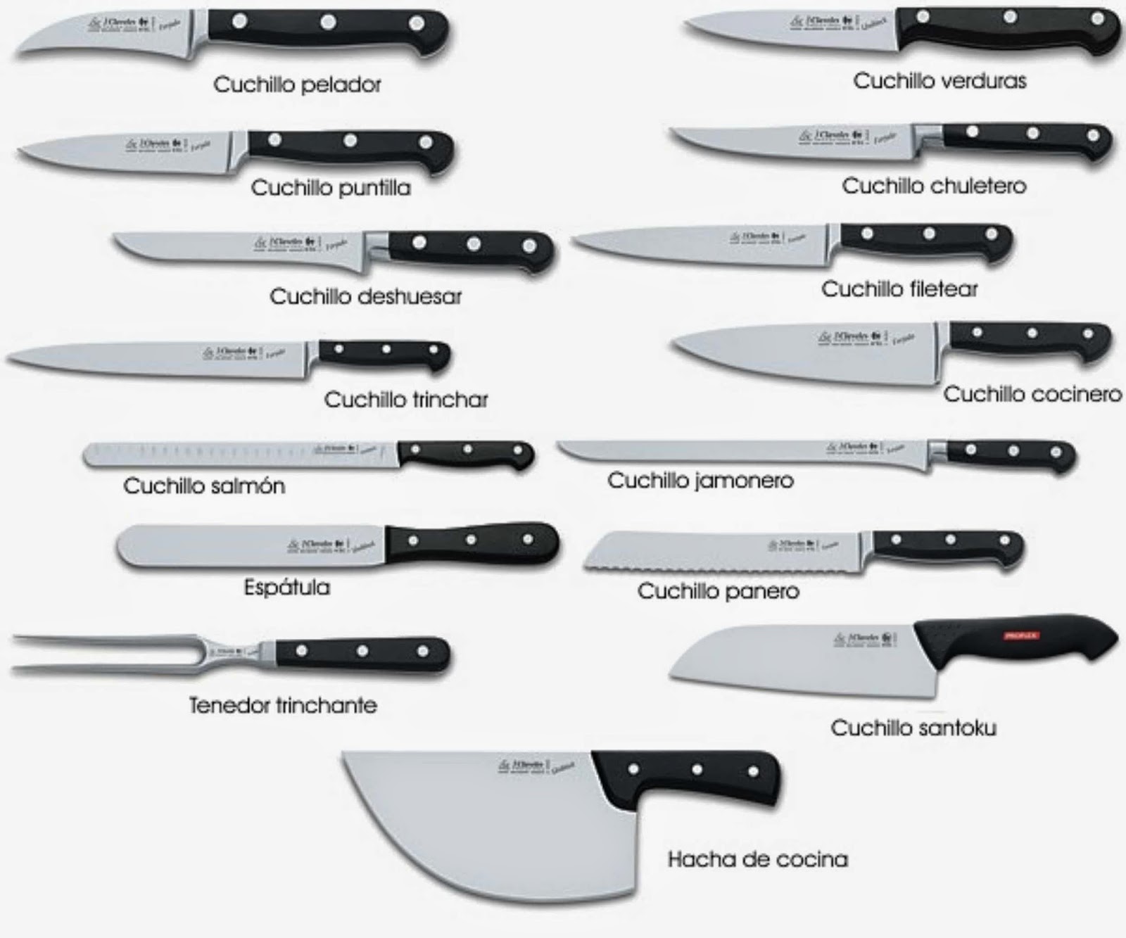 Historia del cuchillo